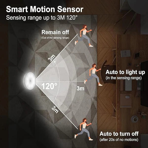 Lumiq: Motion Sensor LED Night Light, USB Rechargeable, Auto-On Cabinet Light with Warm Glow for Wardrobe, Stairs, Hallway, Kitchen & Closet Use